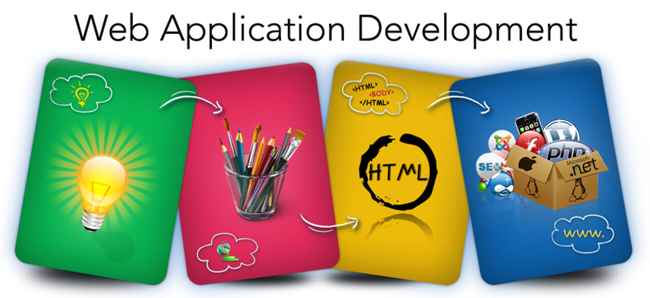 Make a mark with our cutting-edge web application development